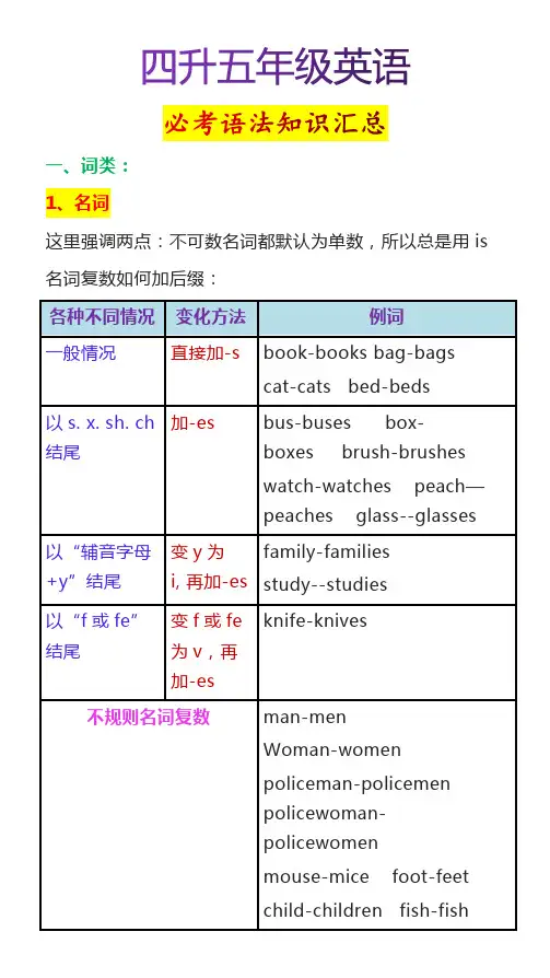 小学四升五年级英语必考语法知识汇总