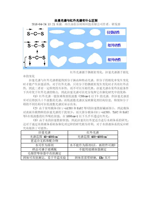 拉曼光谱与红外光谱有什么区别