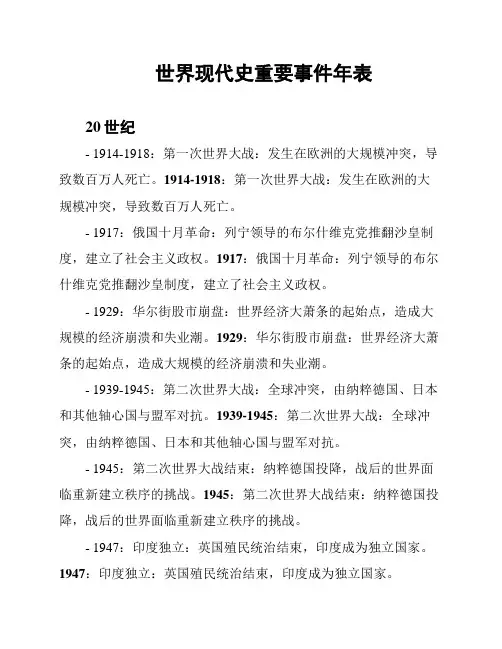 世界现代史重要事件年表