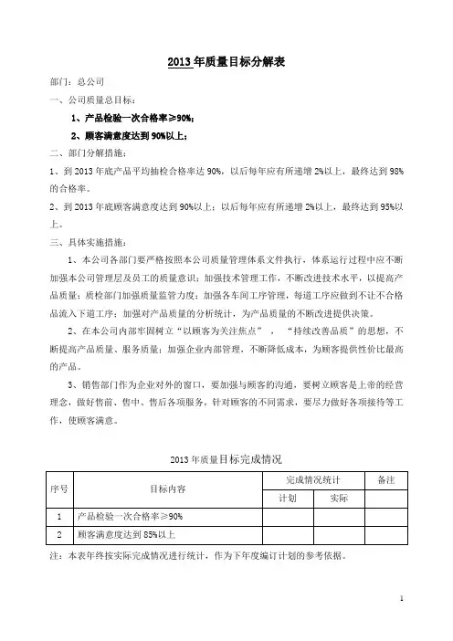 年度质量目标分解表