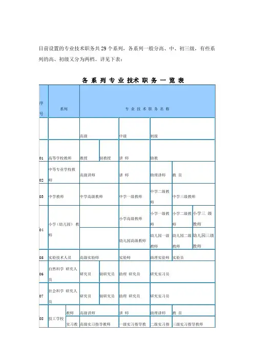 目前设置的专业技术职务共29个系列