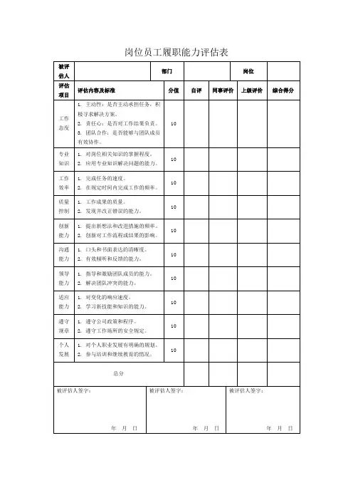 岗位员工履职能力评估表