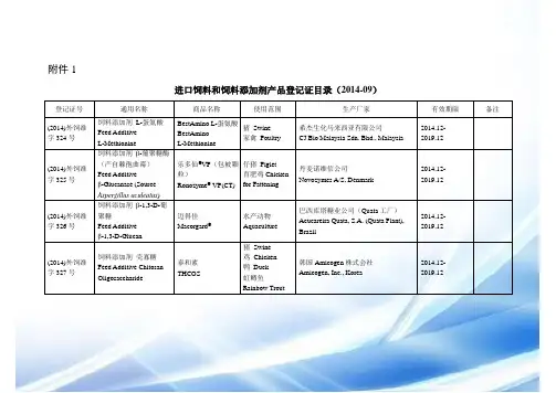 1-进口饲料和饲料添加剂产品登记证目录(2014-09)