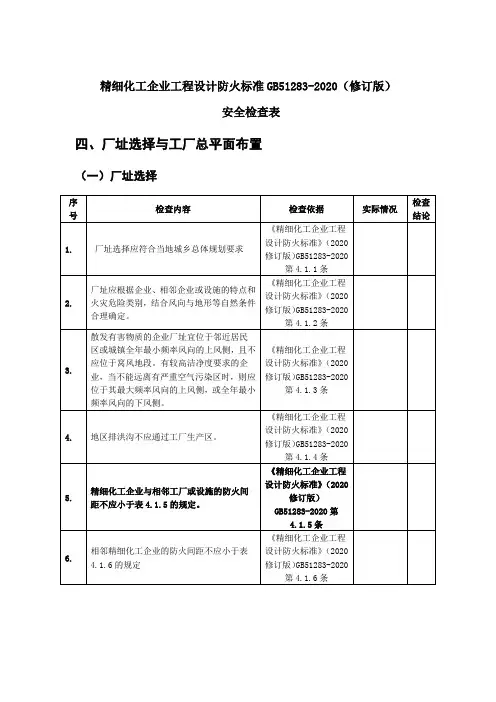 精细化工企业工程设计防火标准安全检查表