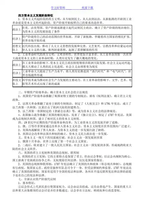 高考历史核心考点 西方资本主义发展阶段特征