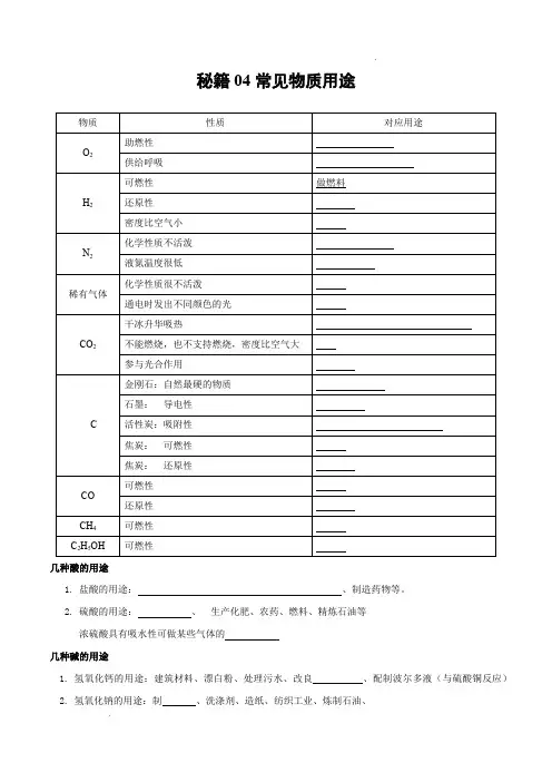 备战2024年中考化学(全国通用)秘籍04常见物质用途(默写版)