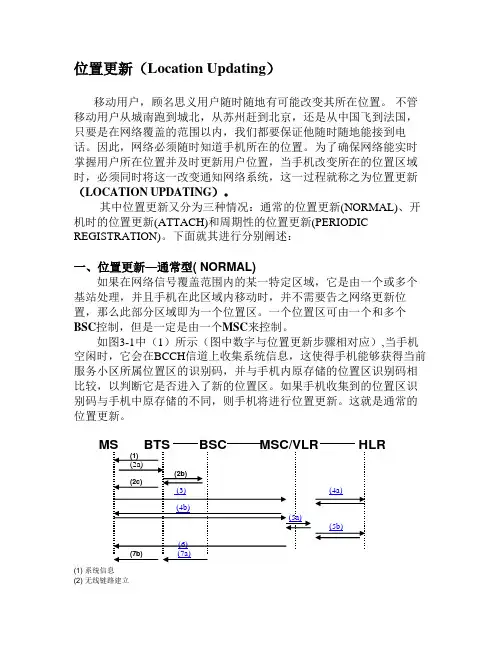 位置更新