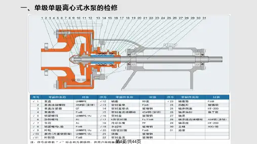 水泵检修培训PPT课件