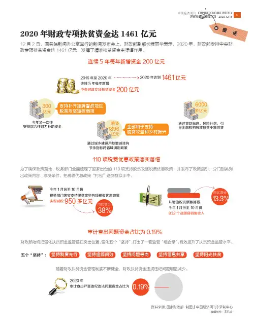 2020年财政专项扶贫资金达1461亿元