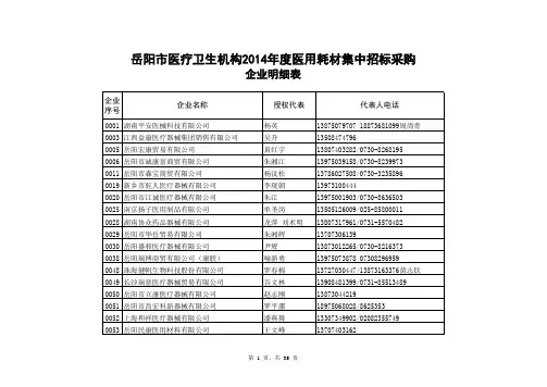 2014年岳阳卫生耗材集中招标采购中标结果