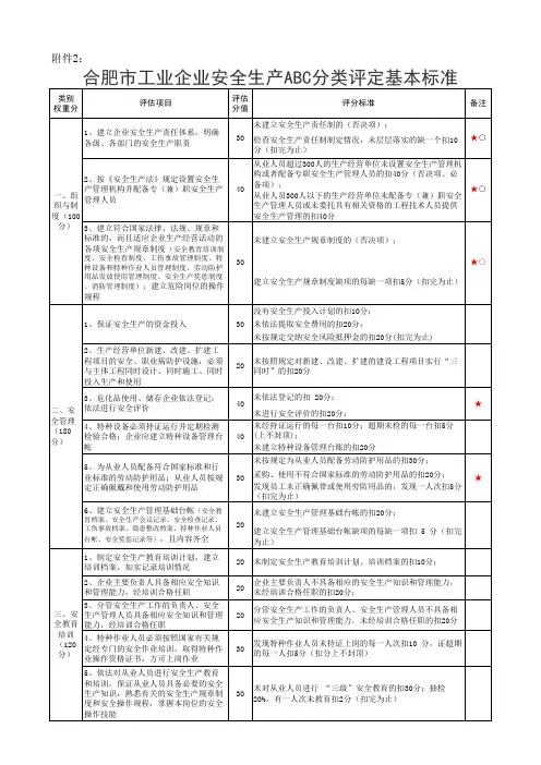 合肥市工业企业安全生产ABC分类评定基本标准