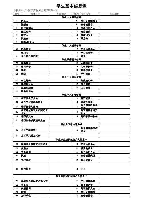 学号+学生姓名基本信息表模版