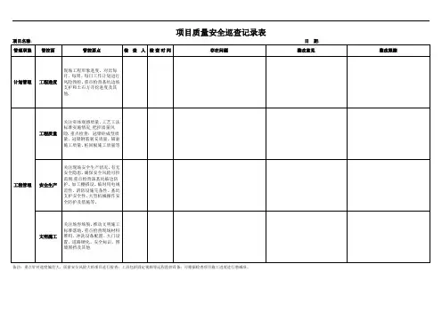 质量安全巡查记录表