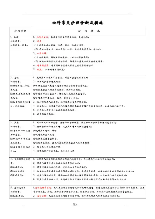 心内科常见护理诊断及措施