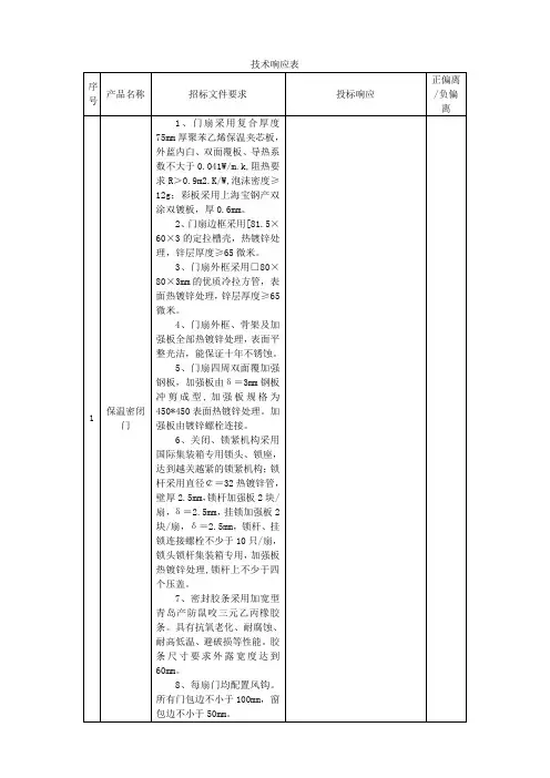 技术响应表