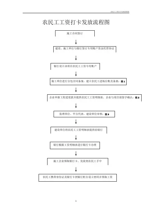 农民工工资打卡发放流程图