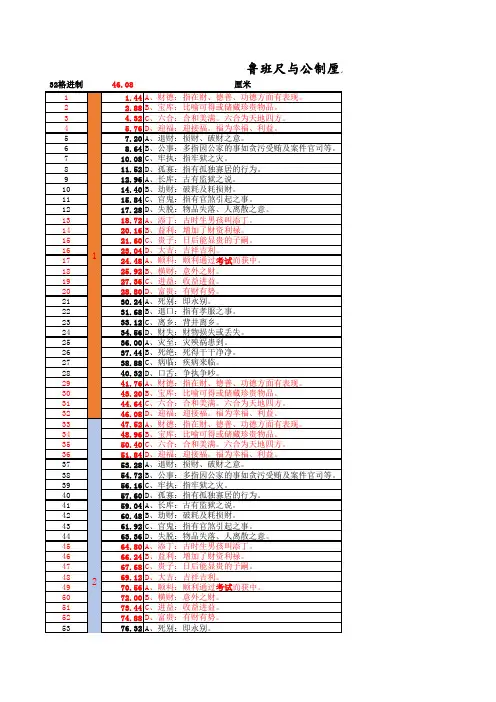 鲁班尺与公制厘米对照速查表