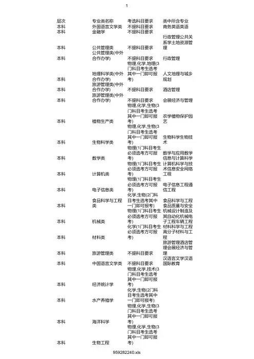 最新2020年海南大学在浙招生专业选考科目要求