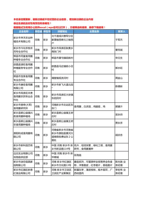 2020新版河南省新乡食用菌工商企业公司名录名单黄页联系方式大全56家