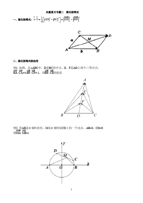 向量复习专题二极化恒等式