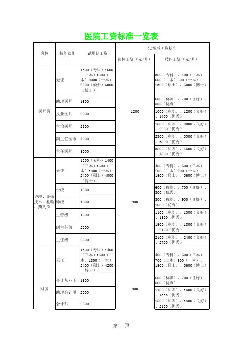 民营医院工资标准定稿