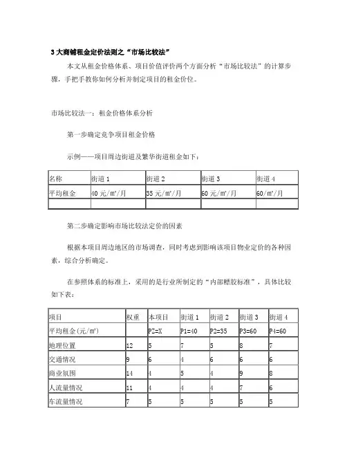 3大商铺租金定价法则之市场定价法