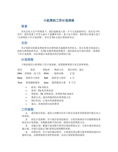 小组帮扶工作计划表格