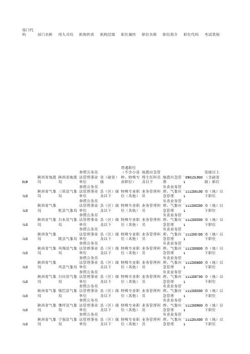 2017国家公务员考试职位表-陕西