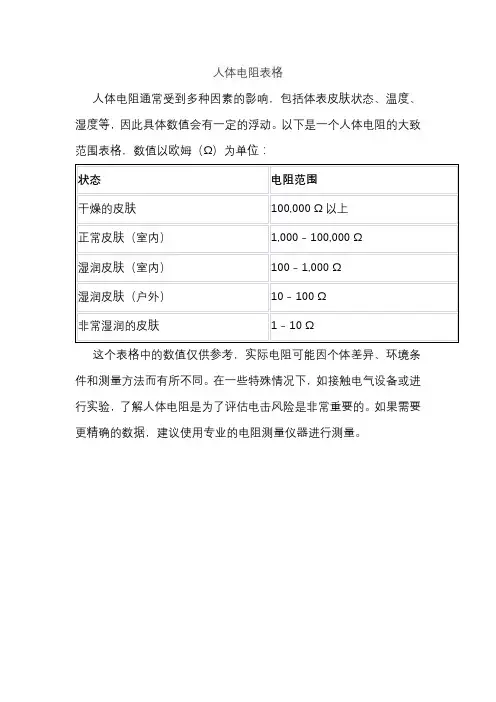 人体电阻表格