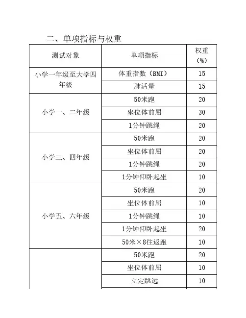国家学生体质健康标准(2014年修订)