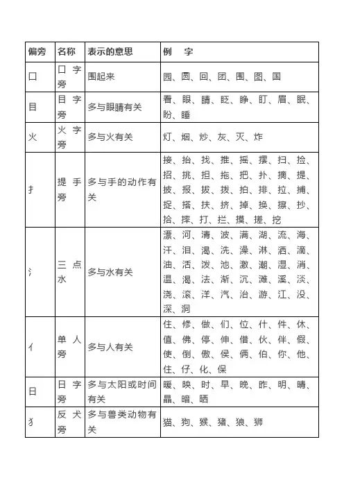 二年级上册部首总结