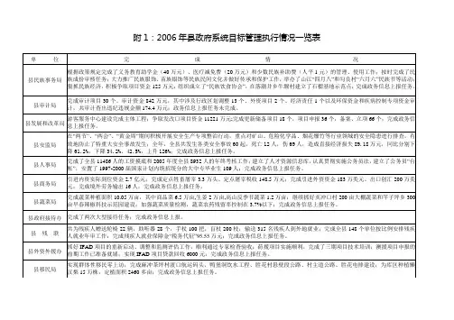 附12006年县政府系统目标管理执行情况一览表