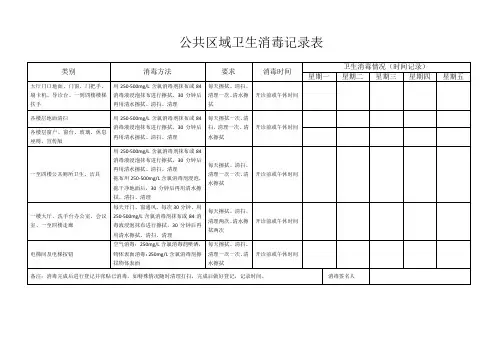 公共区域卫生消毒记录表