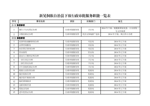 新晃侗族自治县下放行政审批服务职能一览表
