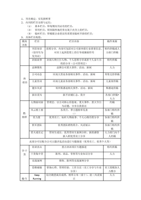 企业内刊栏目设置