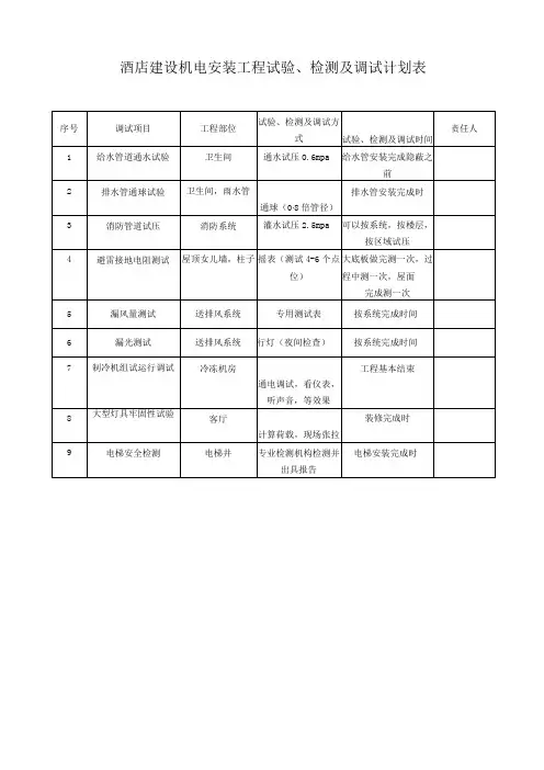 酒店建设机电安装工程试验、检测及调试计划表