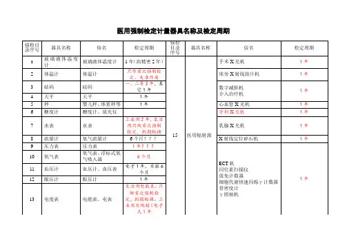 医用强制检定计量器具名称及检定周期表