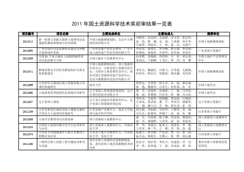 国土资源科学技术奖初审结果一览表