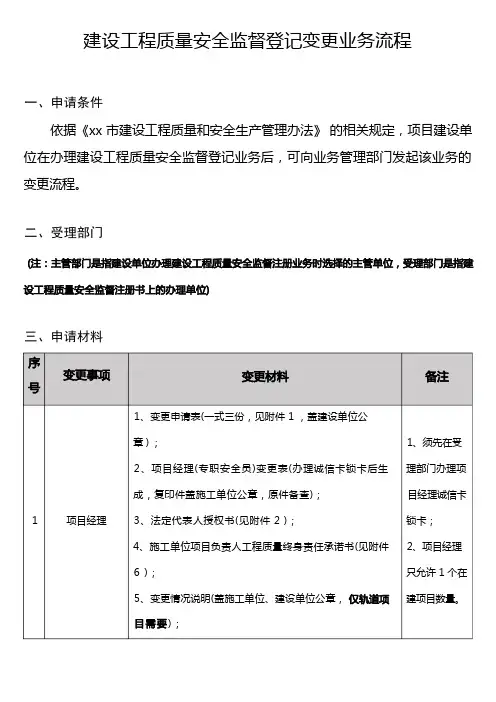 建设工程质量安全监督登记变更业务流程