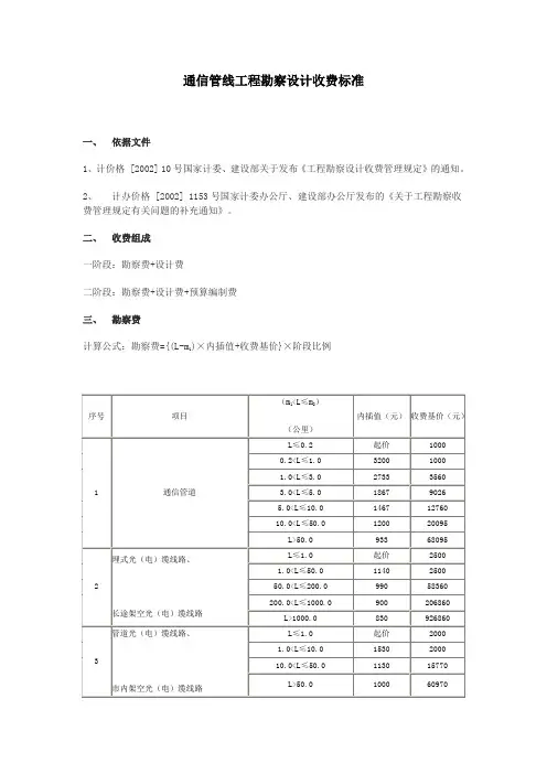 通信管线工程勘察设计收费标准