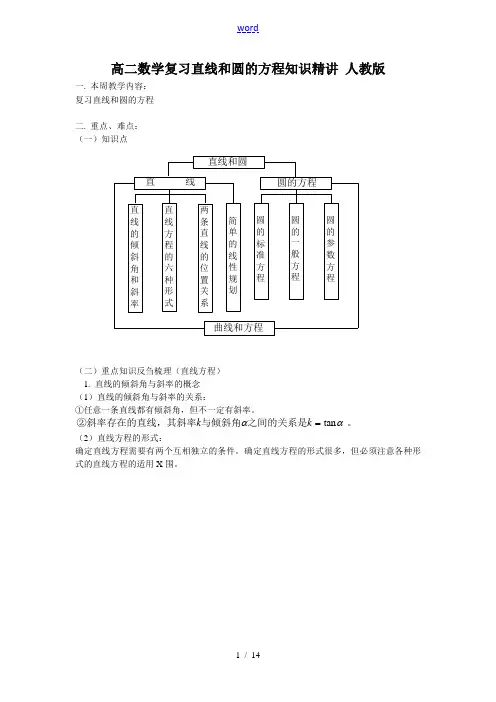 高二数学复习直线和圆的方程知识精讲 人教版