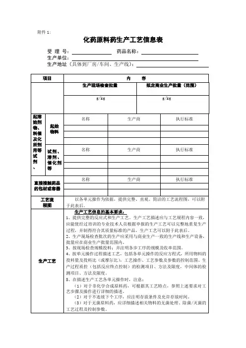 工艺模版-化药原料药生产工艺信息表