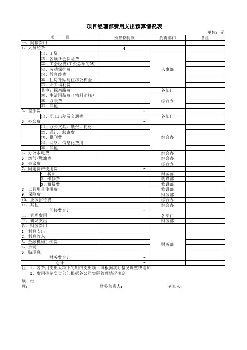 年度项目费用预算表