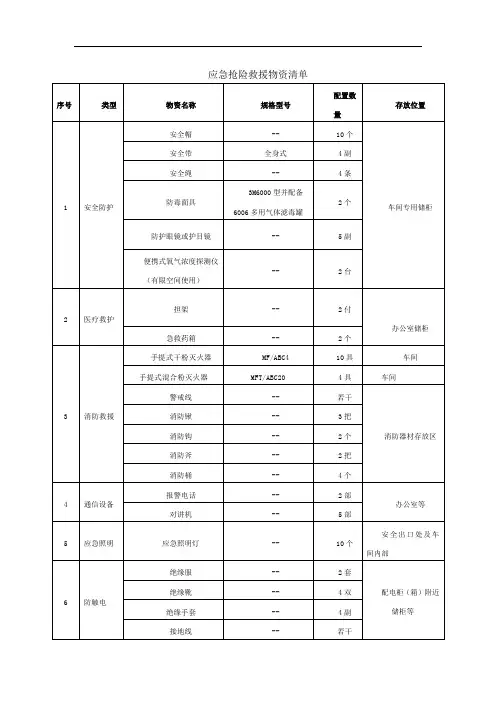 应急抢险救援物资清单