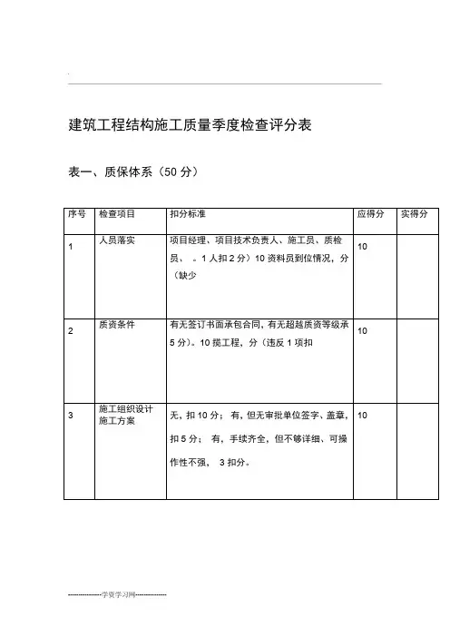 工程质量检查评分表