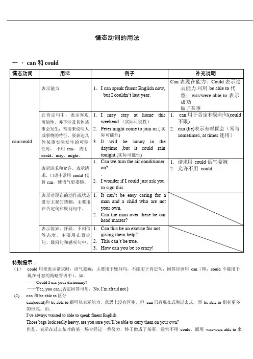 (完整版)最全情态动词的用法(可编辑修改word版)
