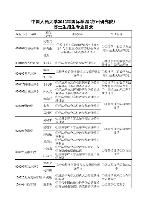 人大苏州研究院博士目录副本