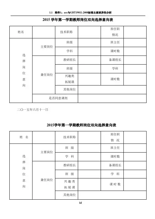教师竞聘岗位意向表