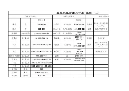 各类家具常用尺寸表