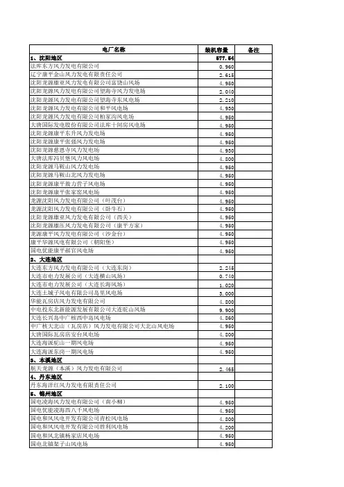 辽宁发电企业名单20141119